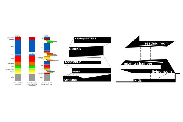 The diagrams illustrate the Central Library before and after innovation.