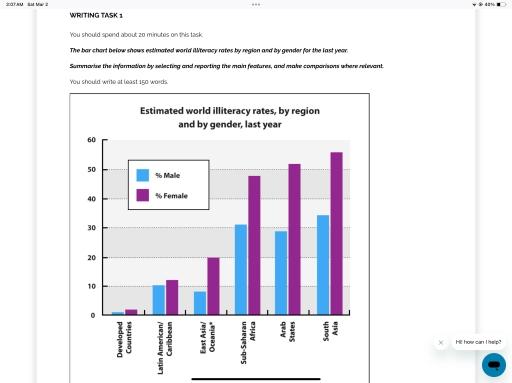 The bar chart below shows estimated world illiteracy rates by region and by gender for the last year. Summarise the information by selecting and reporting the main features, and make comparisons where relevant.