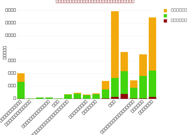 The bar graph below shows about the ampunt of virus affected