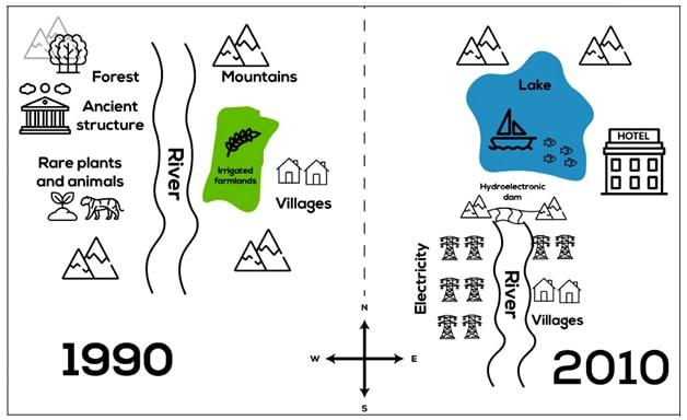 The maps below show the changes in a town after the construction of a hydroelectric power dam.