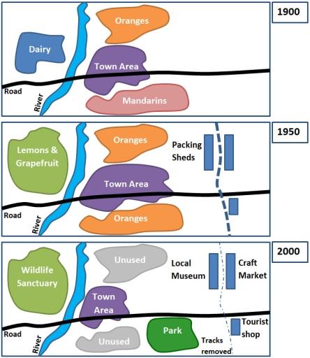 Tarnagul is a small town near Melbourne. The maps show the town's development over a period of time. Summarise the information by selecting and reporting the main features, and make comparisons where relevant.