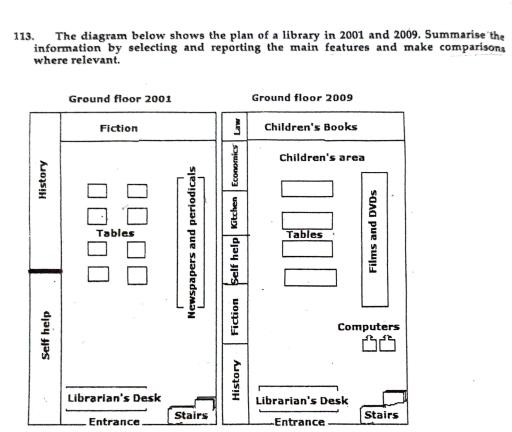 The map shows the plan of a library in 2001 and 2009.

summarise the information by selecting and reporting the main features and make comparisons where relevant