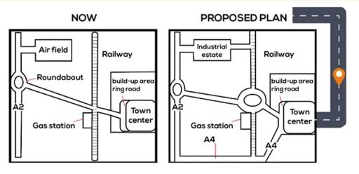 Given is a map of Hunderstone town illustrating Hunderstone at present and the idea they have built up and attend in the future