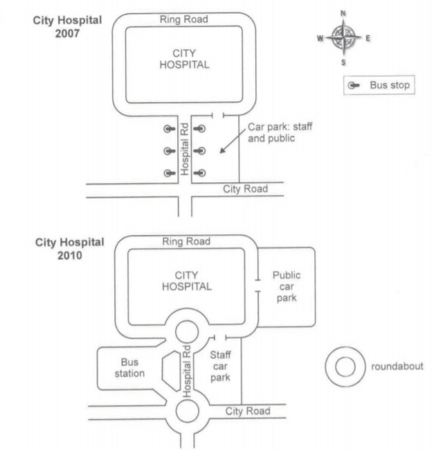 The two maps below show road access to a city hospital in 2007 and in 2010. Summarize the information by selecting and reporting the main features, and make comparisons where relevant. (Cambridge Test IELTS 13 Academic - TEST 1 - Writing Task 1)