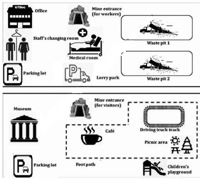 The maps below shows a coal mine and its redevelopment into a visitor attraction site