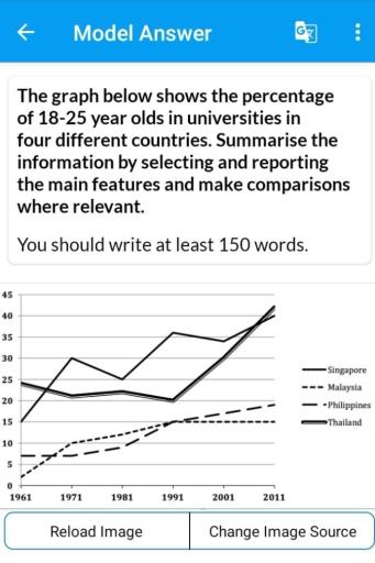 The graph show the percentage of 18-25 year olds in universities in four different countries.Summarise the information by selecting and reporting the main features and make comparisons where relevant.