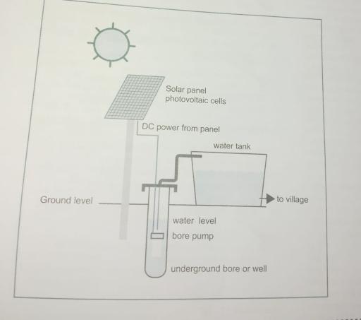 .

The diagram below shows how a solar powered water pump works. Summarise the information by selecting

and reporting the main features, and make comparisons where relevant.

Write at least 150 words.