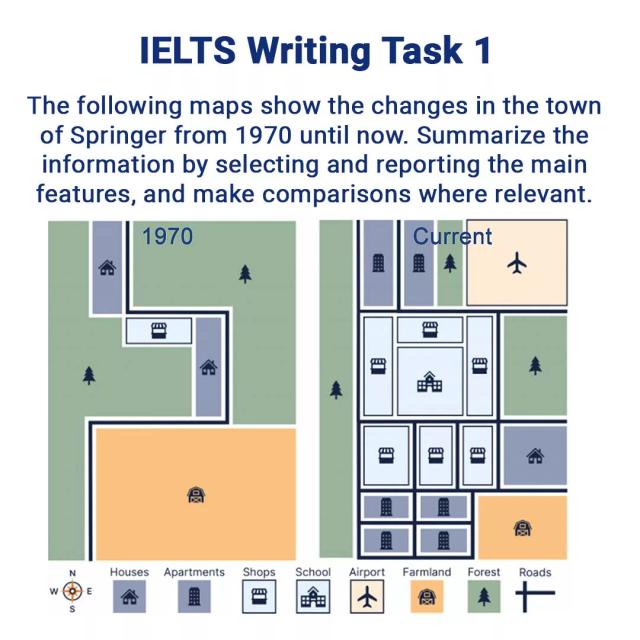 The map shows what an area looked like in 1986 and in the present. Summarize the information by selecting and reporting the main features, and make comparisons where relevant.