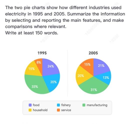 The two pie charts show how different industries used electricity in 1995 and 2005. Summarize the information by selecting and reporting the main features, and make comparisons where relevant