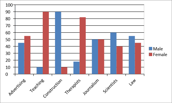 The chart below gives the distribution of worldwide car sharing schemes (%) in 2008 and 2016.