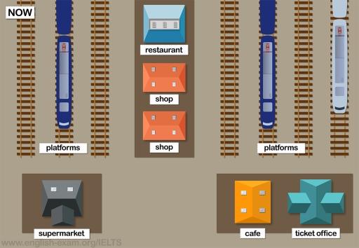 The maps show Pacific Railway Station station in 1998 and now. Summarise the information by selecting and reporting the main features, and make comparisons where relevant.