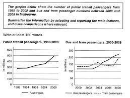 The graph below shows the number of public transit passengers from 1989 to 2009 and bus and tram passenger numbers between 2000 and 2008 in Melbourne.

Summarise the information by selecting and reporting the main features, and make comparisons where relevant.

Write at least 150 words.