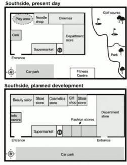 The maps show Southside , a shopping mall as it is now , and plans for its development.

summarise the information by selecting and reporting the main features and make comparisons where revealent . Write at least 150 words