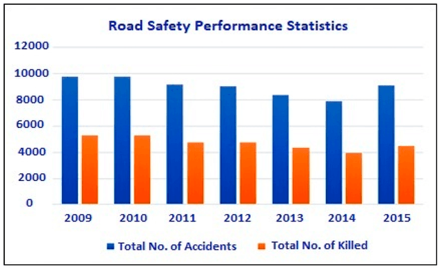 The chart below show the percentage of fatal accidents by locations in a European country. The survey was conducted in 2000.