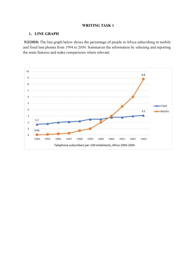 The line graph below shows the percentage of people in Africa subscribing to mobile and fixed-line phones from 1994 to 2004.