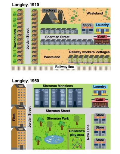 The maps below show the town of Langley in 1910 and 1950.

Summarise the information by selecting and reporting the main features, and make comparisons where relevant.

Write at least 150 words.