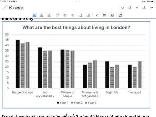 The bar chart shows the results of the survey conducted over a three-year period to discover what people who live in London thought of the city