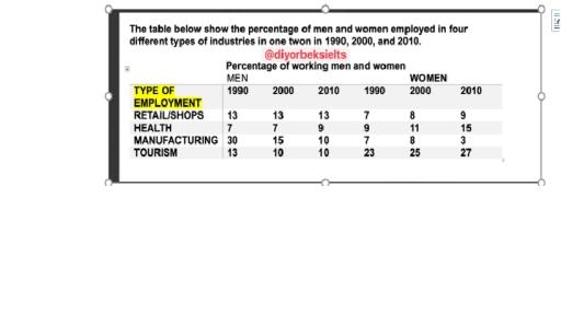 In The table below shows the percentage of men and women employed in four different types of industries in one twon in 1990, 2000, and 2010.