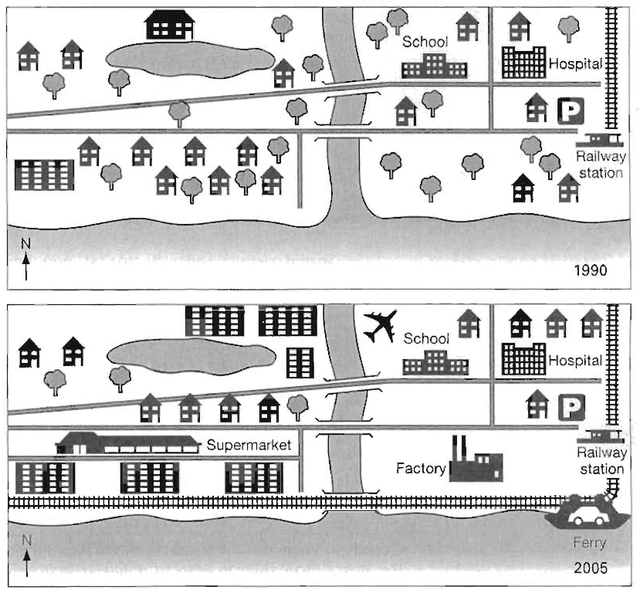 The maps below show the changes that have taken place at the seaside resort of Templeton between 1990 and 2005. Summarise the information by selecting and reporting the main features, and make comparisons where relevant.