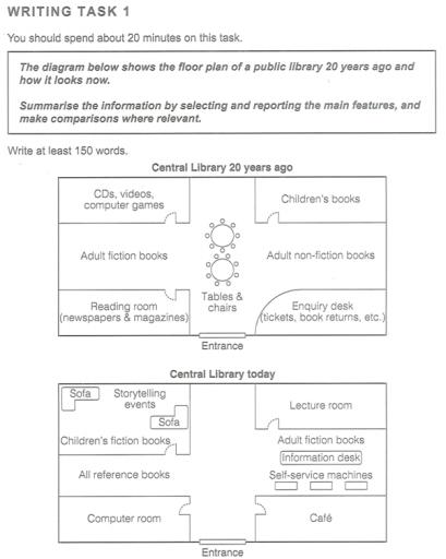 the diagram below shows the floor plan of a public library 20 year ago and how it looks now. Summarize the information by selecting and reporting the main features and make comparisons where relevant