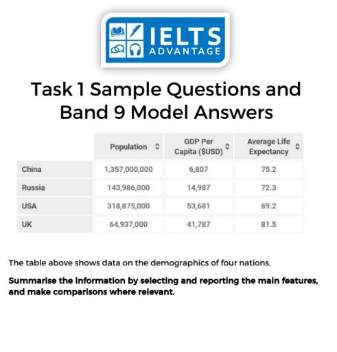 Essay topics: The table above shows data on the demographics of four nations. Summarise the information by selecting and reporting the main features, and make comparisons where relevant.