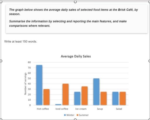 The graph below shows the average daily sales of selected food items at the Brisk Café, by season. Summarise the information by selecting and reporting the main features, and make comparisons where relevant.