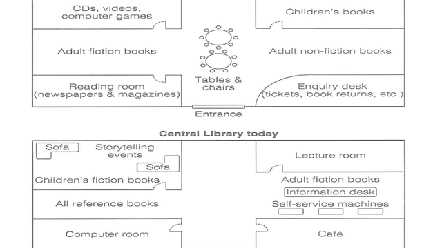 the diagram below shows the floor plan of a public library 20 years ago and how it looks now. summerise the information by slecting and reporting the main features and make comparisons where relevant.