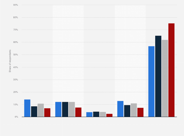 The chart shows the percentage of people in one country who visited the gym, by age group and the frequency of their visits, in 2021