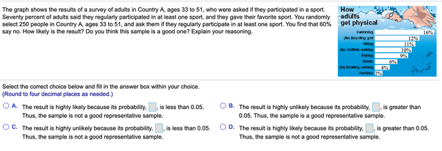 The graph shows the results of a survey of British public figures that people can recognise from their photographs.