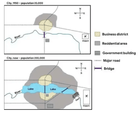 The maps illustrate changes happening in the city of Bates in 1950, 2000 and 2050. Summarize the given information by selecting and reporting the main features, and make comparisons where relevant