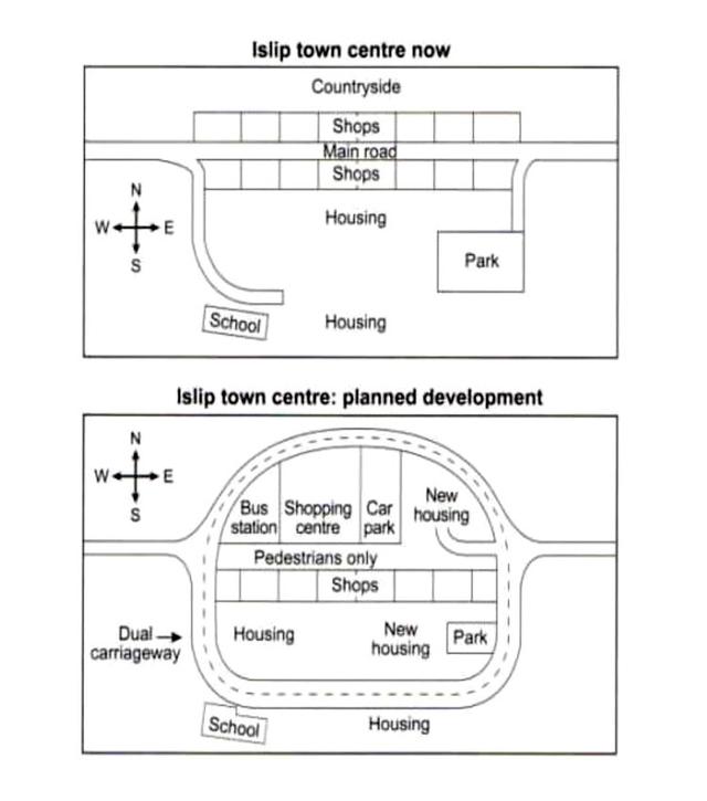 the maps below show the center of a small town called Islip as it is now, and plans for its development.