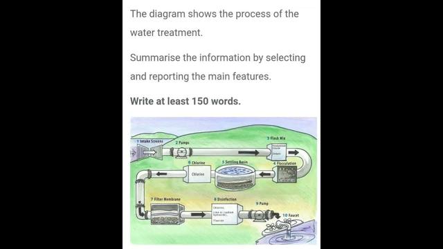 The diagram shows the process of the water treatment. Summarise the information by selecting and reporting the main features.