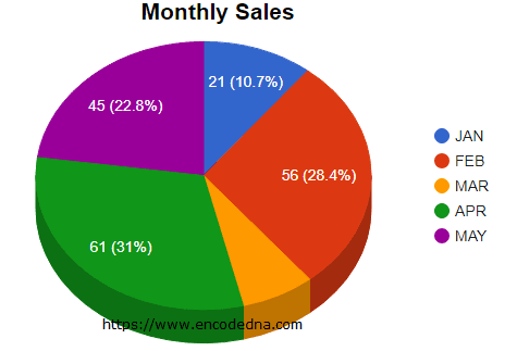 The pie charts below show the devices people in the 18 to 25 age group use to watch television in Canada in different years