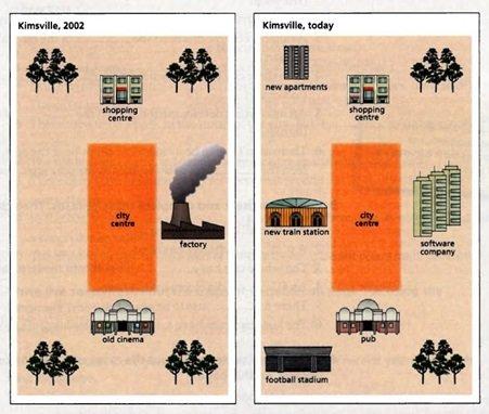 The maps below show recent changes in the town of Kimsville. Summarize the information by selecting and reporting the main features, and make comparsions where relevant.