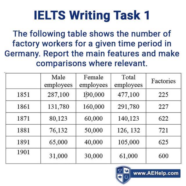 The following table shows the number of factory workers for a given time period in Germany.