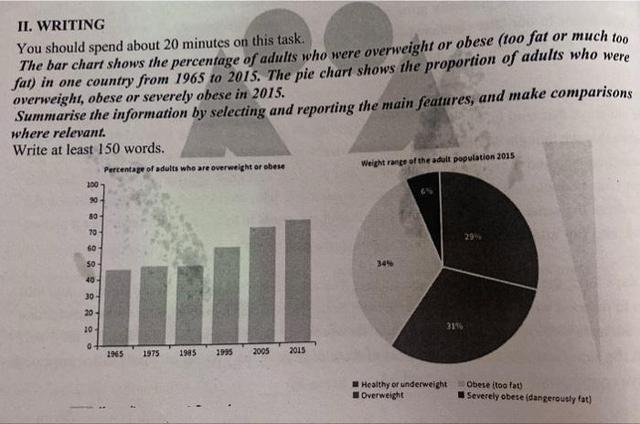 The bar chart shows the percentage of adults who 

were overweight or obese (too fat or much too fat) 

in one country from 1965 to 2015. The pie chart 

shows the proportion of adults who were 

overweight, obese or severely obese in 2015. 

Summarise the information by selecting and 

reporting the main features, and make 

comparisons where relevant.