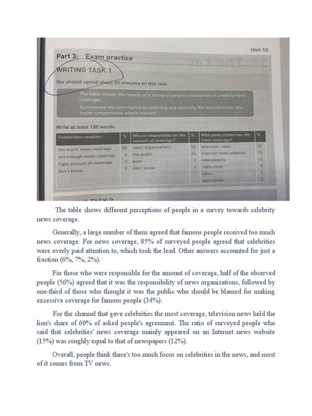 The table shows the results of a survey of people's perception of celebrity news coverage. Summarize the information by selecting and reporting the main features, and make comparisons where relevant.