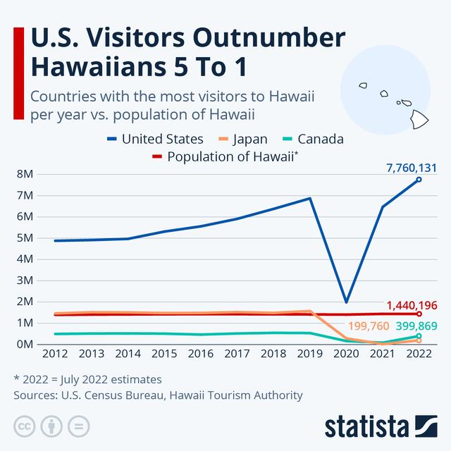 The line graph gives data about people who asks to gain information at the tourist offices from January to June in UK.