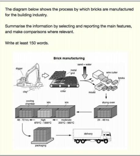 The diagram below shows the process by which bricks are manufactured for the building industry. Summarise t