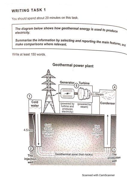 The diagram below shows how geothermal energy is used to produce electricity.

Summarise the information by selecting and reporting the main features, and make comparisons where relevant.

Write at least 150 words