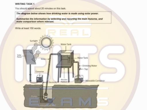 The diagram below shows how drinking water is made using solar power.

Summarise the information by selecting and reporting the main features, and make comparison were relevant