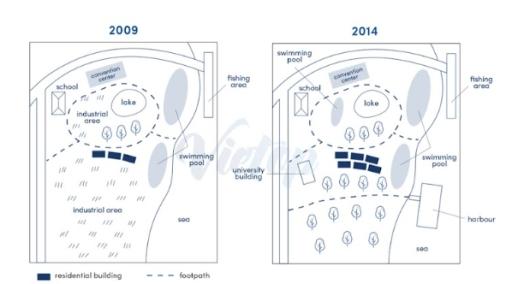 The map below shows the changes that have taken place at the waterfront area of a town called Darwin between 2009 and 2014.