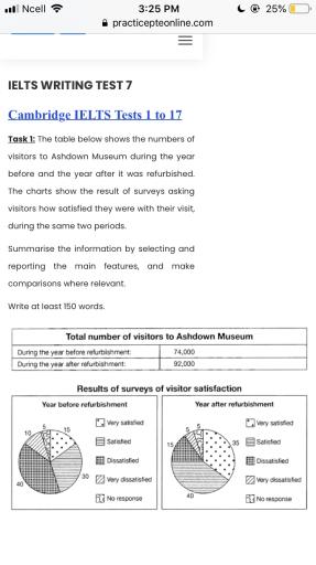 The table below shows the number of visitors to Ashdown Museum during the year before and the year after it was refurbished. The charts show the result of surveys asking visitors how satisfied they were with their visit, during the same two periods. Summarise the information by selecting and reporting the main features, and make comparisons where relevant.