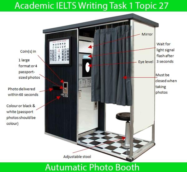 The diagram below shows an automatic photo booth.

Summarise the information by selecting and reporting the main features, and make comparisons where relevant.