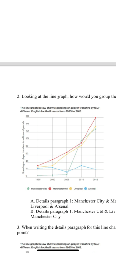 Task 1

The line graph below shows spending on player transfers by four different English football teams from 1995 to 2005.