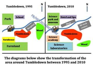 the diagrams below show the transformation of the area around Tumbledown between 1995 and 2010.