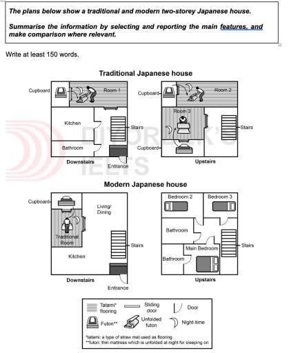The map below shows a traditiomal anf modern two-storey Japanese house.
