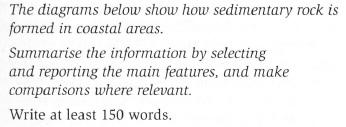 The diagrams below show how sedimentary rock is formed in coastal areas.

Summarise the information by selecting and reporting the main features, and make comparisons where relevant.

Write at least 150 words.