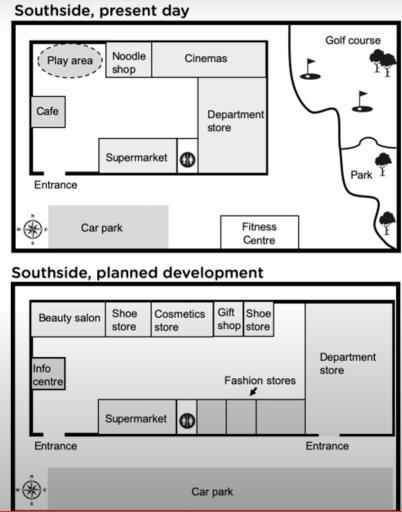 The map show Southside, a shopping mall, as it is now, and plans for its development.

 Summarize the information by selecting and reporting the main features, and make comparisons where relevant.