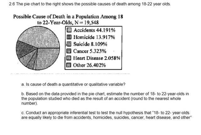 The pie charts below show the selected causes of death as a percentage of all deaths of registered Indians and the total population in 1992.